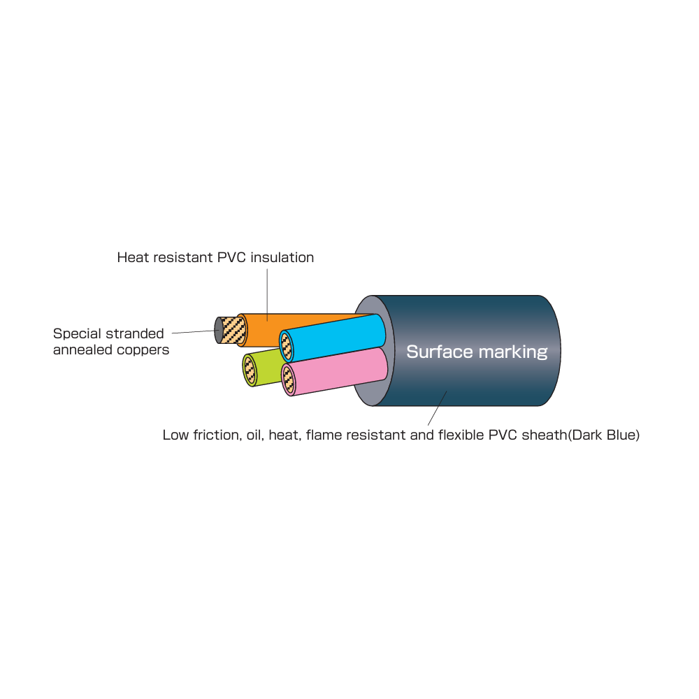 EXT-2/20276 4C x 24AWG_Non-Shielded Robot Cable