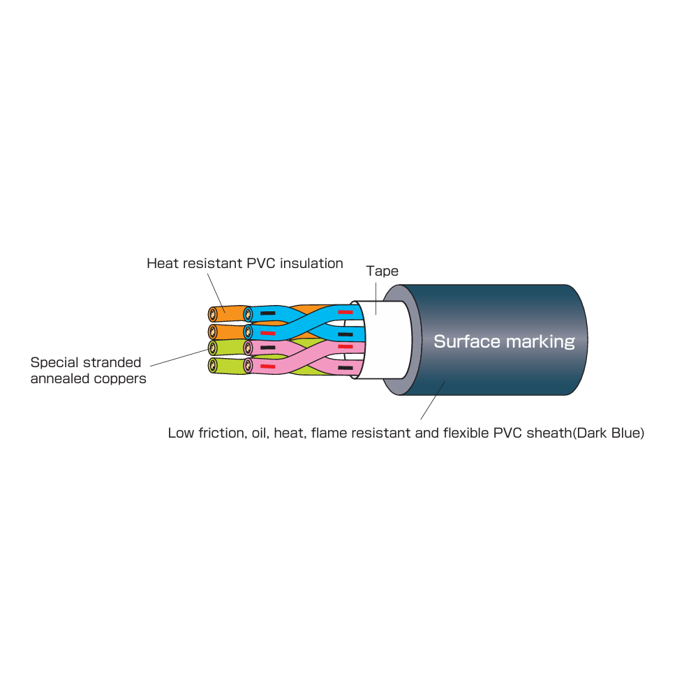 EXT-2/20276 25P x 26AWG_Non-Shielded Robot Cable