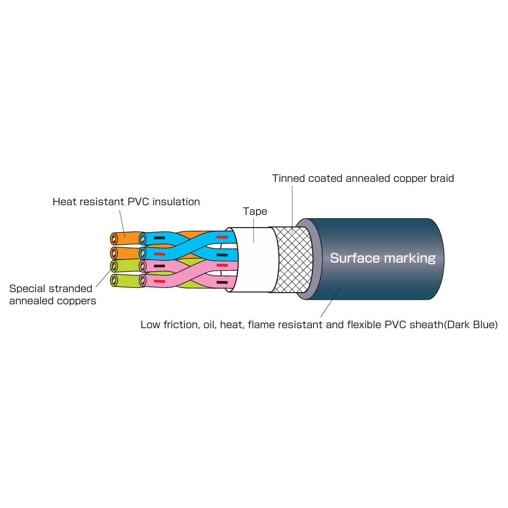 EXT-2-SB/20276 6P x 24AWG_Shielded Robot Cable